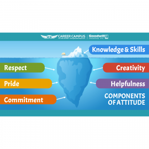 deep glacier components of attitude