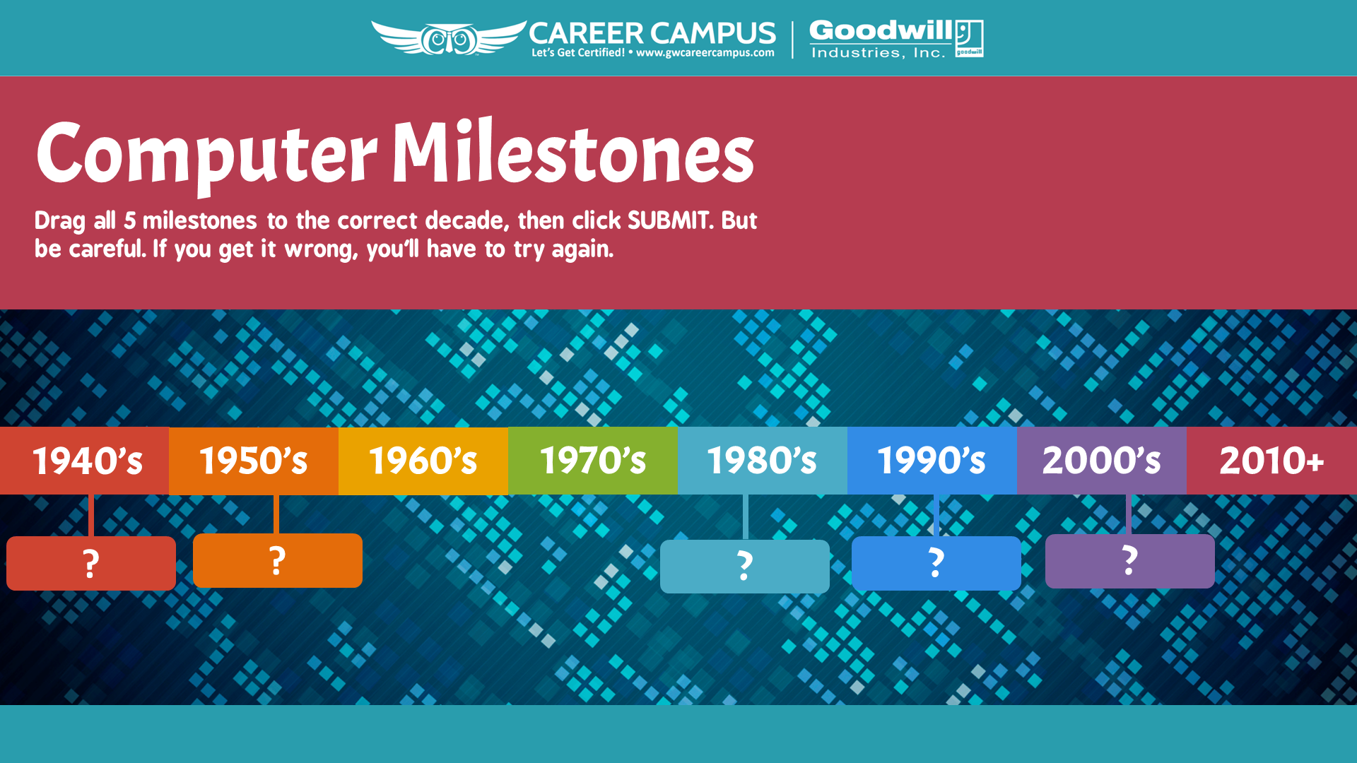 milestones for computers